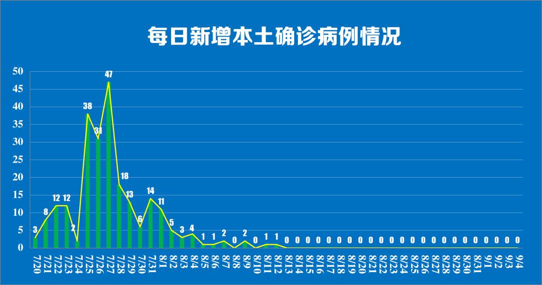 包头新冠肺炎病毒分布在哪 包头新冠肺炎病毒分布在哪里