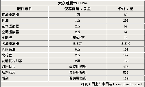 大众迈腾保养周期图片