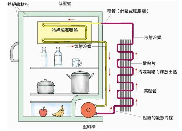 冰箱制冷怎么调 新飞冰箱制冷怎么调