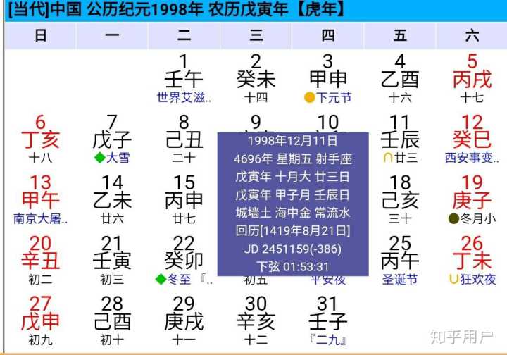 农历3月1是什么星座 农历3月11是什么星座