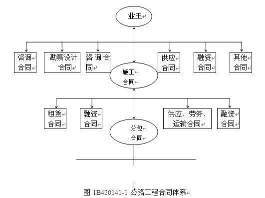 合同文件的优先顺序 合同文件按优先顺序包括哪些内容