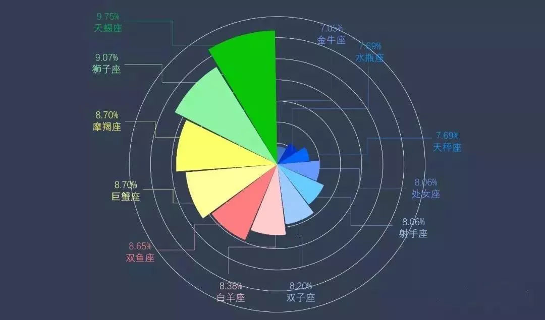 被黑最多的星座 被黑的最厉害的星座