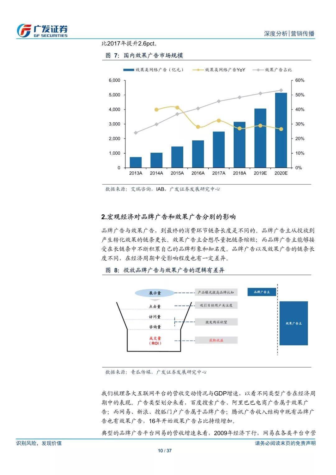 广告投放工作的强度有多大 广告投放工作的强度有多大啊