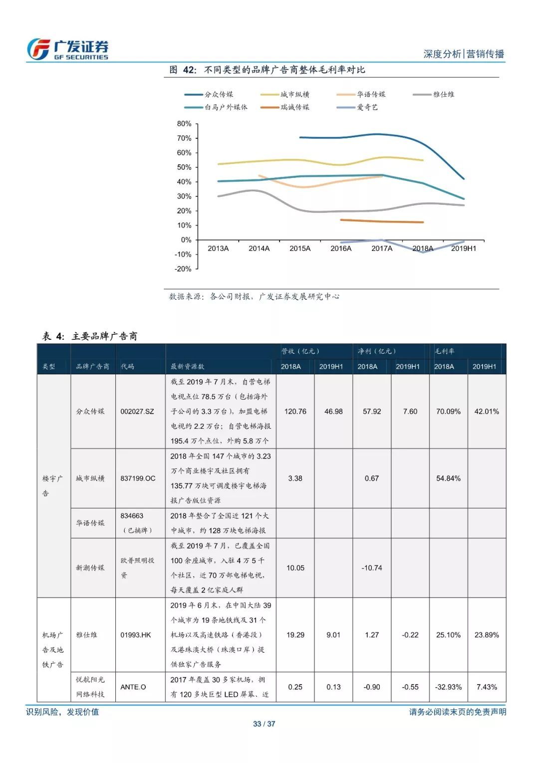 广告投放工作的强度有多大 广告投放工作的强度有多大啊