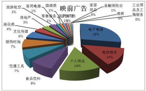 广告投放的最佳时期为多久 广告投放成功后可能在哪些时段生效