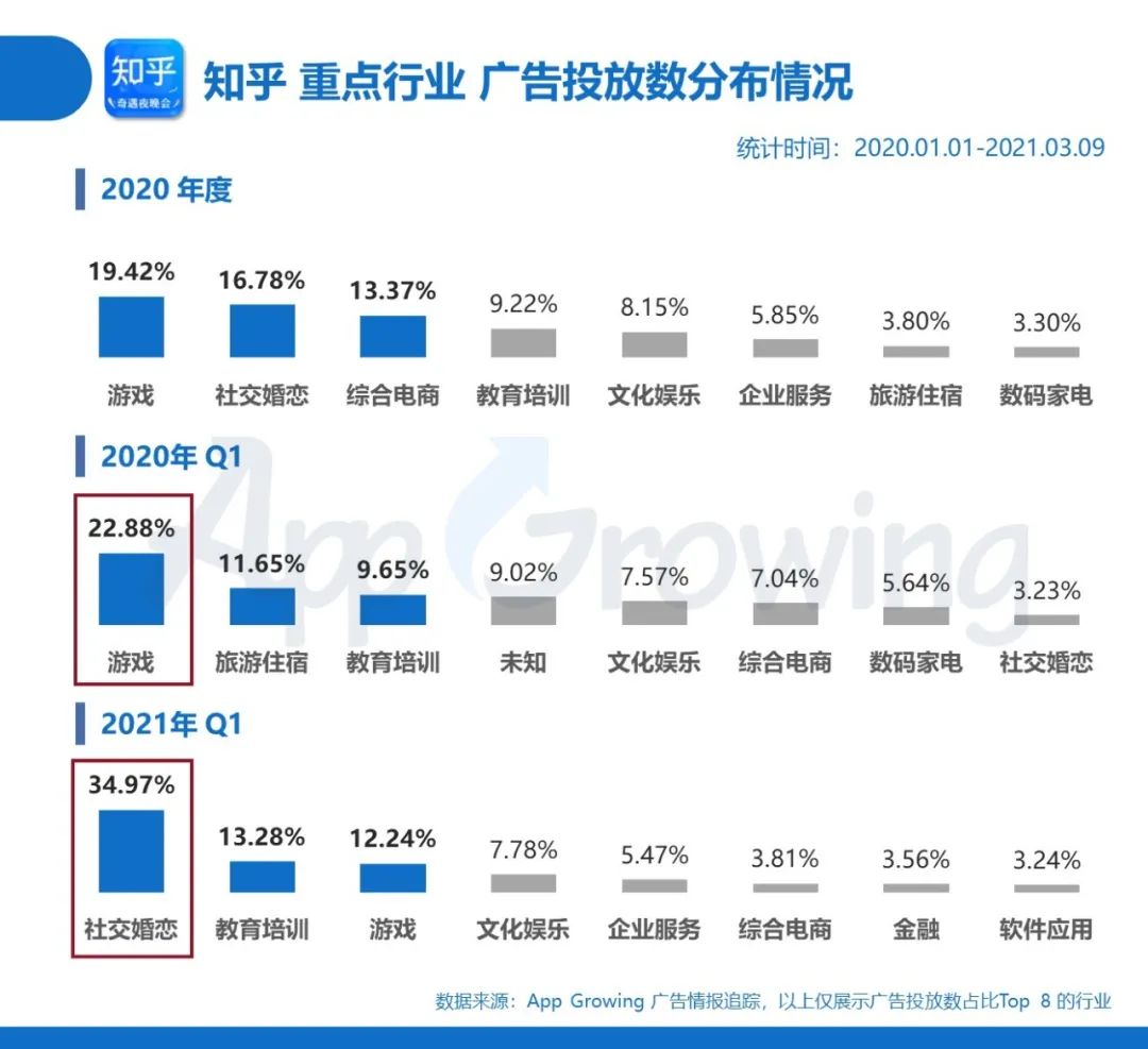 知乎投放的广告怎么收费啊 知乎投放的广告怎么收费啊多少钱