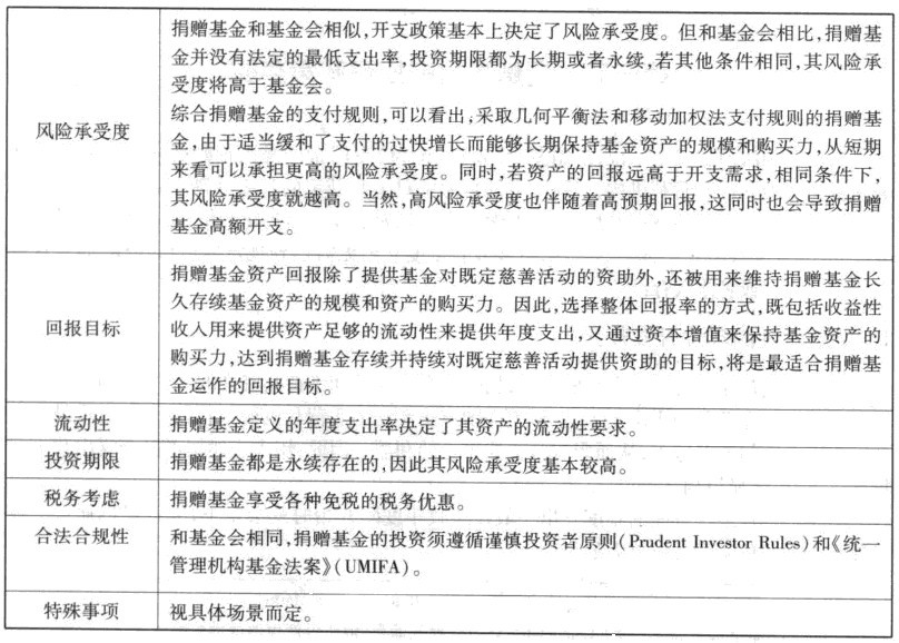 比较风险投资类型的异同 对于风险各不相同的投资工具