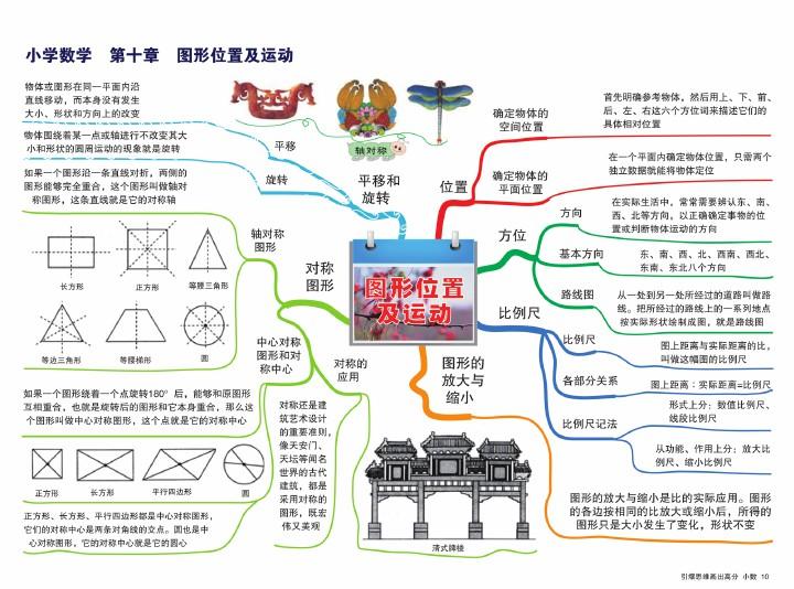 数学思维深层锻炼什么 数学思维可以锻炼孩子什么能力?