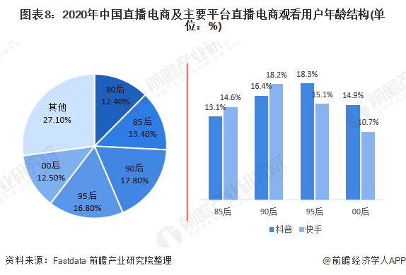 直播电商是做什么的呀 直播电商是做什么的呀视频