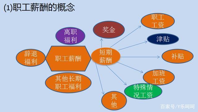 关于应付职工薪酬的论题 关于应付职工薪酬的论题怎么写