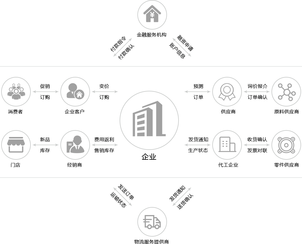 企业自建b2b平台名词解释的简单介绍