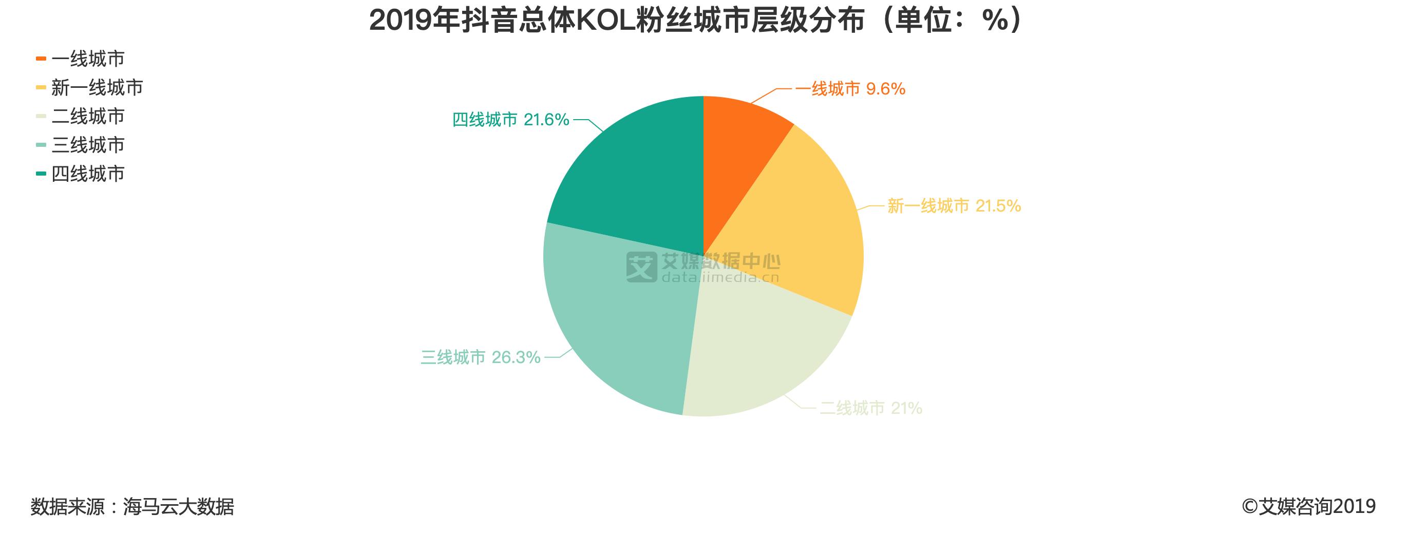 抖音真人粉丝多少钱一个 抖音真人粉丝多少钱一个啊