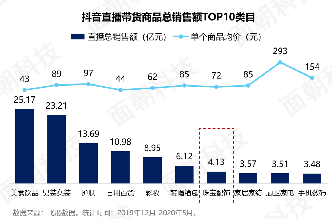 抖音一个粉丝多少钱一台 抖音多少钱一个粉丝算成功