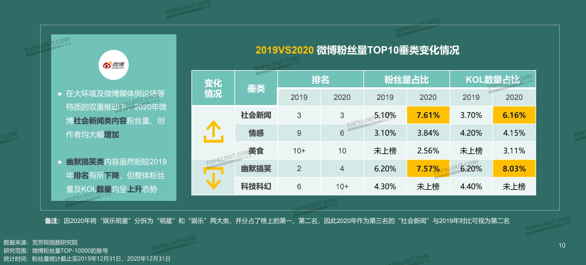 购买抖音粉丝的专业平台 抖音粉丝自助下单平台网站