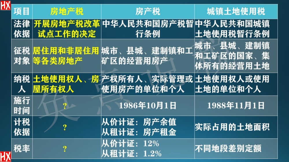 企业房产税计税依据契税 企业房产税征收范围和缴纳时间依据