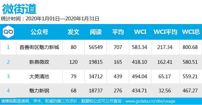 微信东风风云榜投票怎么弄 微信东风风云榜投票怎么弄出来