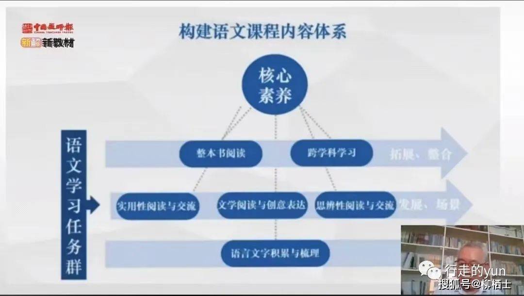 学生讲座语文学习方法 语文讲座可以讲哪些方面