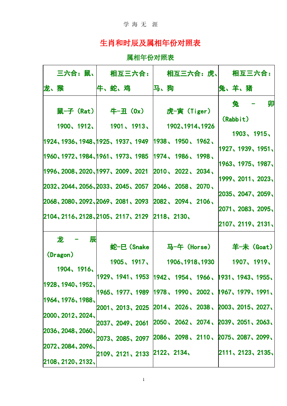 手機的十二生肖表 手機十二生肖壁紙圖片