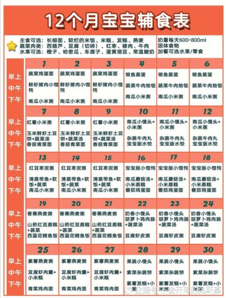 寶寶輔食表 6個多月寶寶輔食表