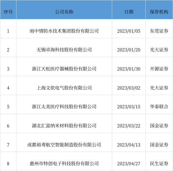 安庆人工投票网站官网入口 安庆人工投票网站官网入口电话