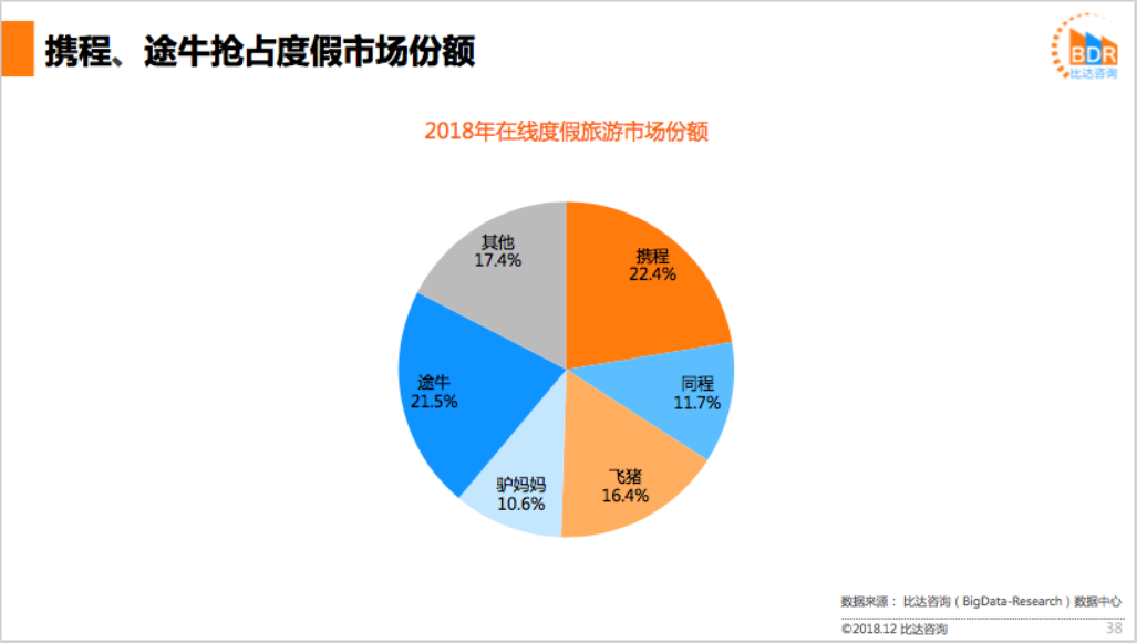 怎么查酒店入住率分析APP(看看这几种方法) 