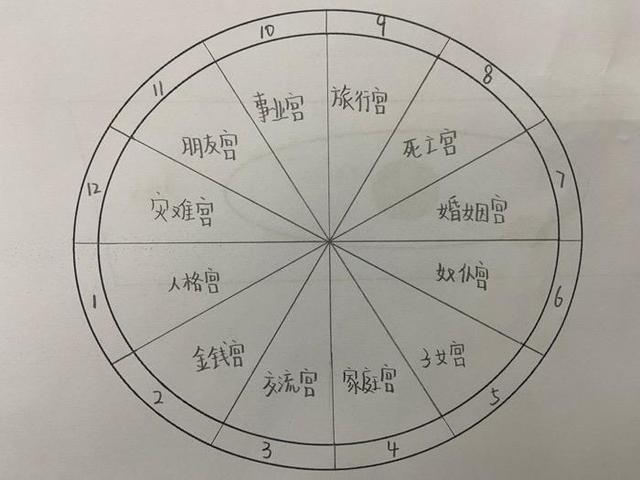 【哪个上升星座嫁得好】上升星座什么比较好