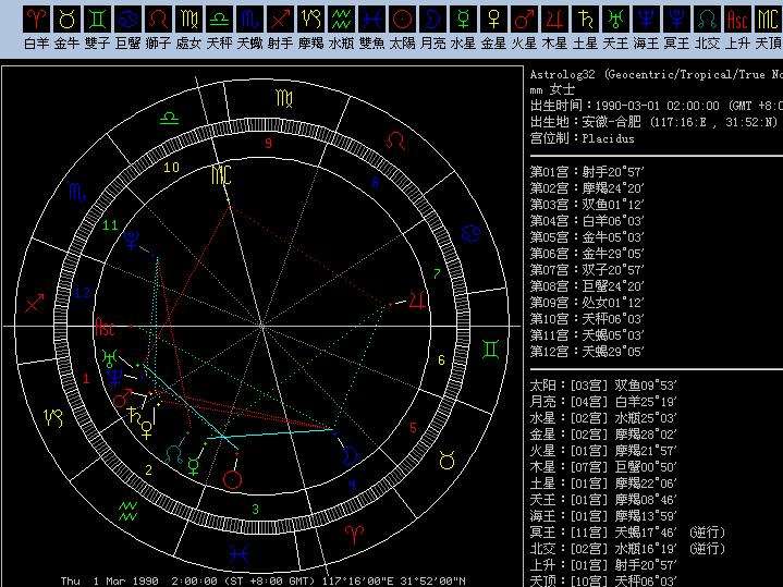 【木星星座是上升星座吗】上升星座和星座