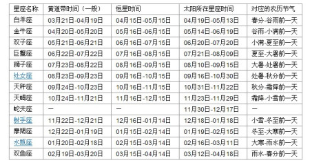 【9月29日出生的是什么星座】9月29号出生是什么星座的