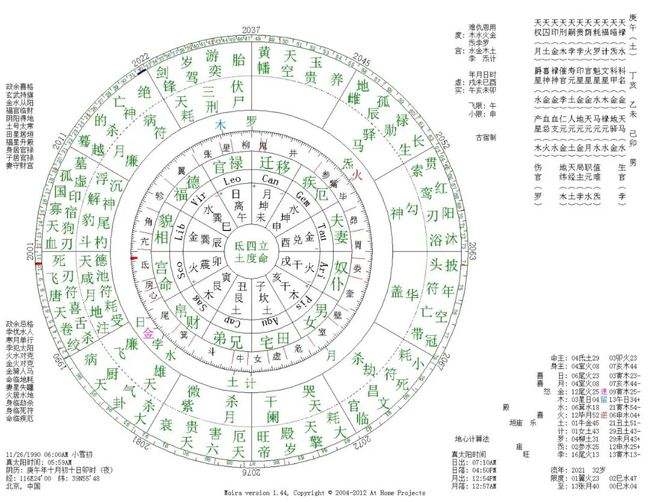 【星盘怎么看流年学业】星盘如何看学业