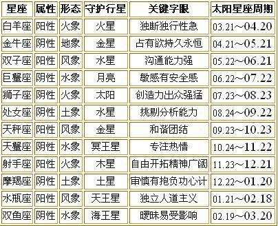 【2003年8月是什么星座】2003年8月是什么星座啊