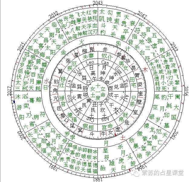 【怎么查自己的星盘八宫】怎么查自己的星盘八宫格