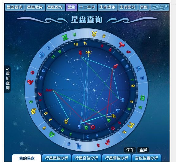 【星盘分析新浪网】星盘分析星座屋