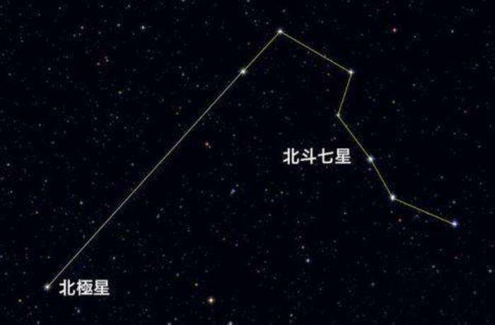 【北极星属于哪类星座中的】北极星是属于哪个星座的?