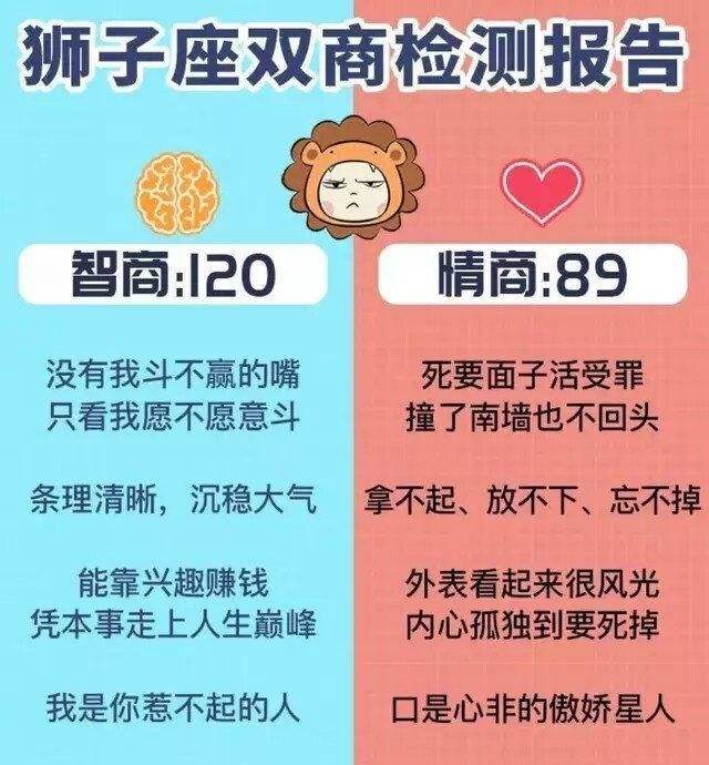 【十二星座的智商】十二星座的智商排名和情商排名