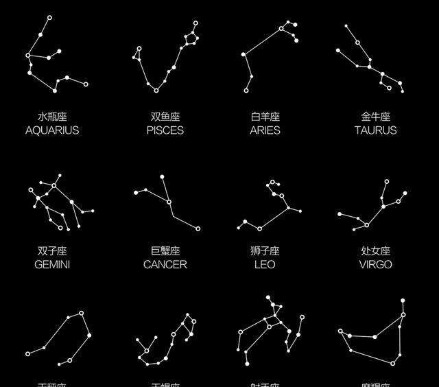 【星座划分和命名完全由人决定这种说法是】星座的划分和命名完全是由人决定的这种说法是什么