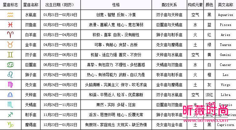 【星座日期划分】星座日期划分小时