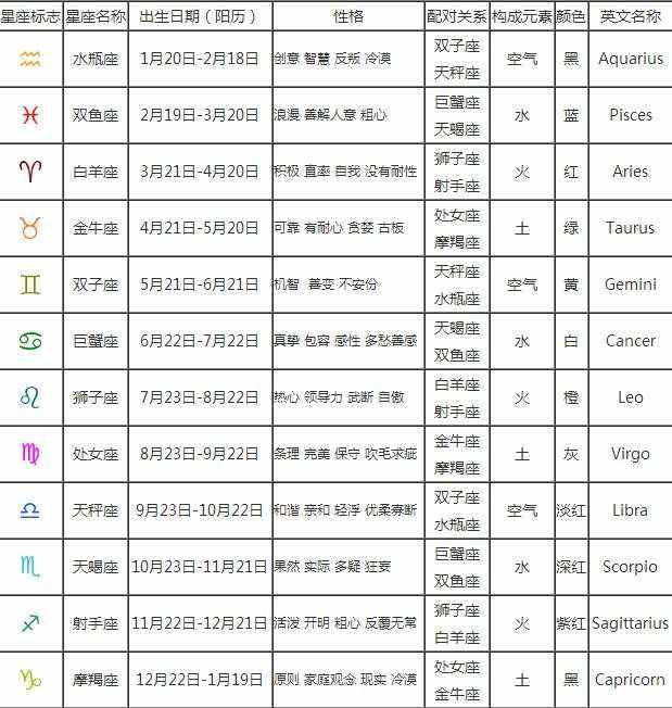 【星座查询日期】什么日期星座查询