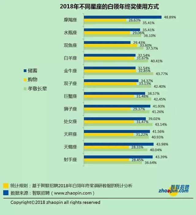 【星座精确到几时几分】星座按几点钟来分的?