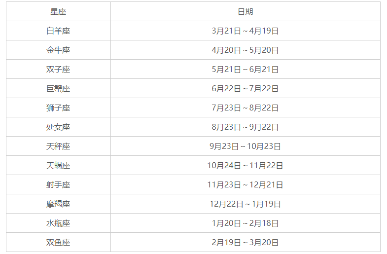 【星座日期表查询】最新星座日期对照表