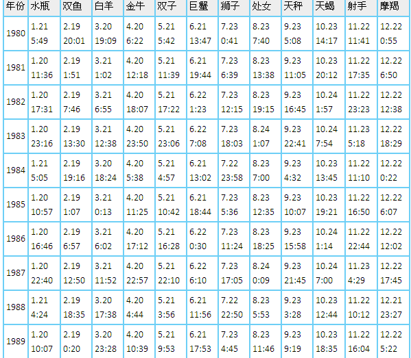 【1996年5月23日是什么星座】1996年5月23日是什么星座啊