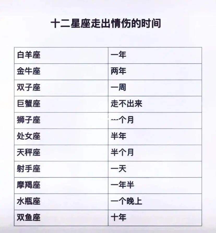 【让天蝎遍体鳞伤的星座】注定被天蝎伤害的星座