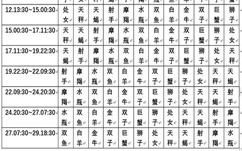 【太阳星座查询在线查询】十二星座太阳星座查询