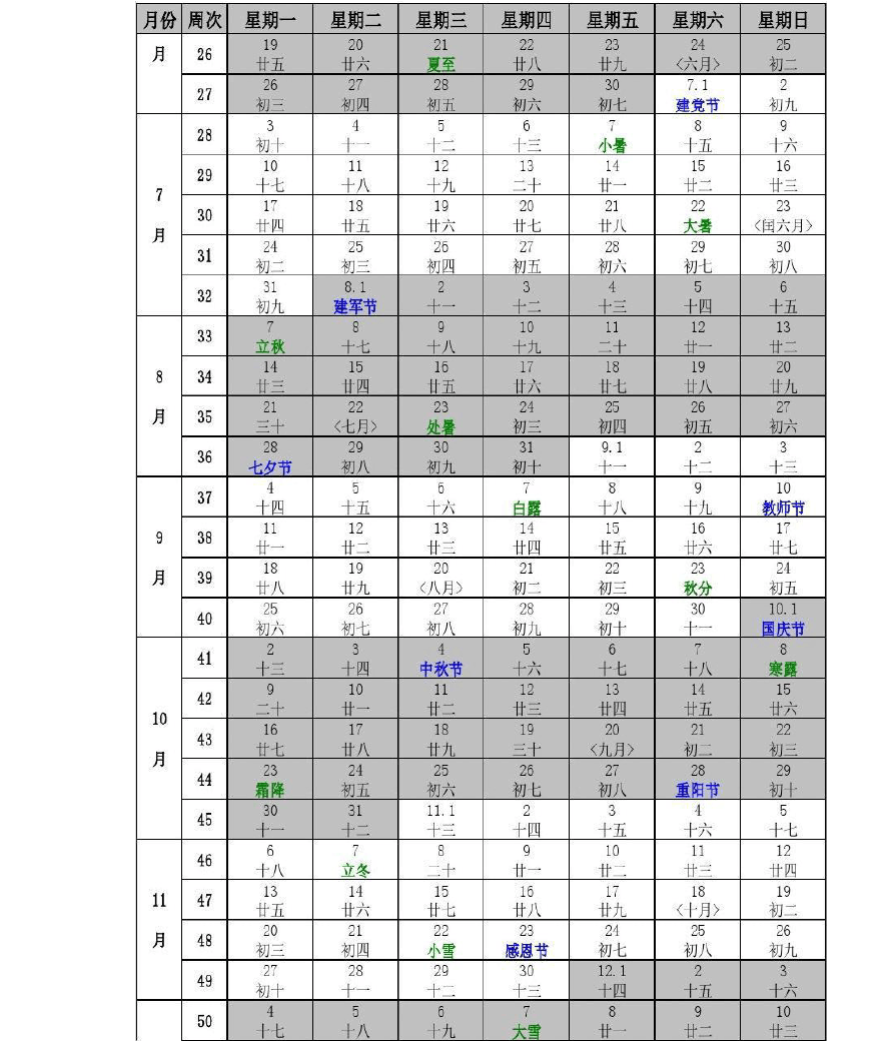 【1992年农历表】1992年的农历阳历表