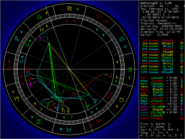 【星盘排盘分析】星盘排盘系统