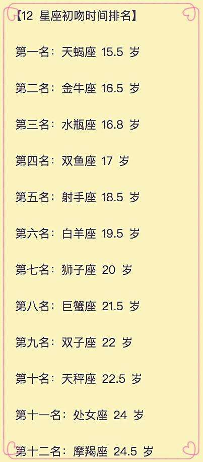 【星座搭配情侣星座查询】12星座的情侣配对星座配对