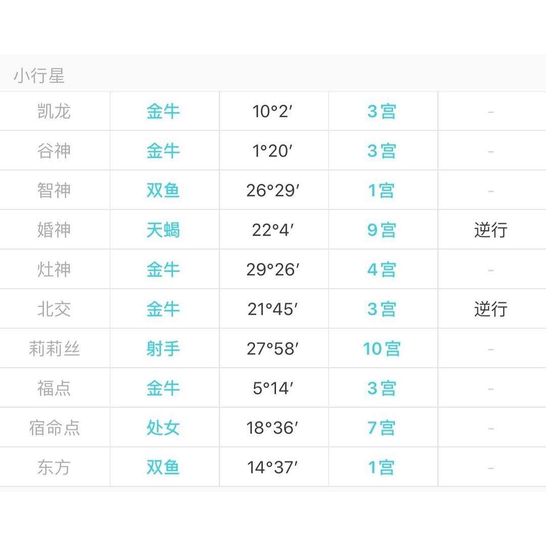 【星盘分析软件排行榜】最全星盘查询分析