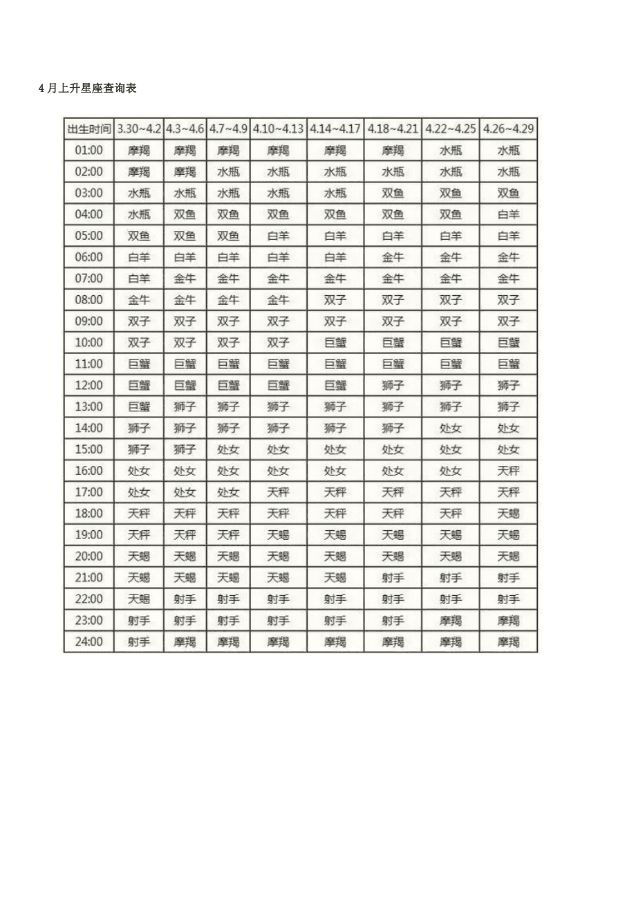 【上升星座查询紫微】上升星座查询表阴历