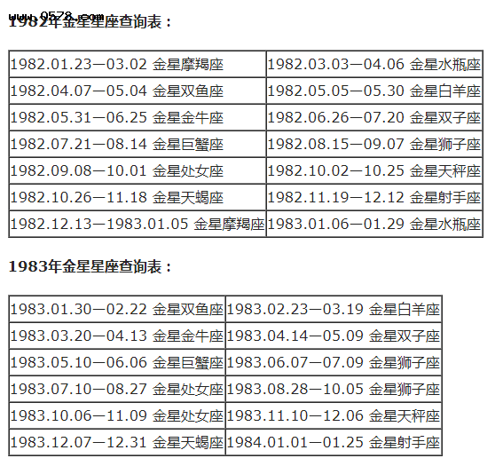 【星座日期对应表具体时间】星座日期对照表 第一星座