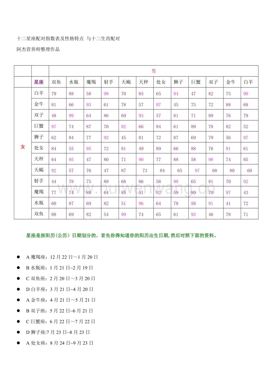 【十二星座匹配程度表】十二星座匹配程度表最新