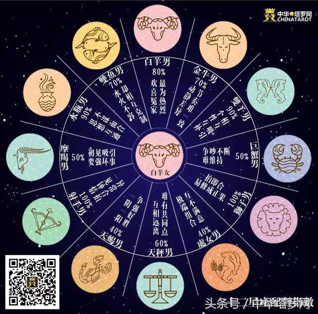 【星座查询精准查询】星座查询精准查询免费